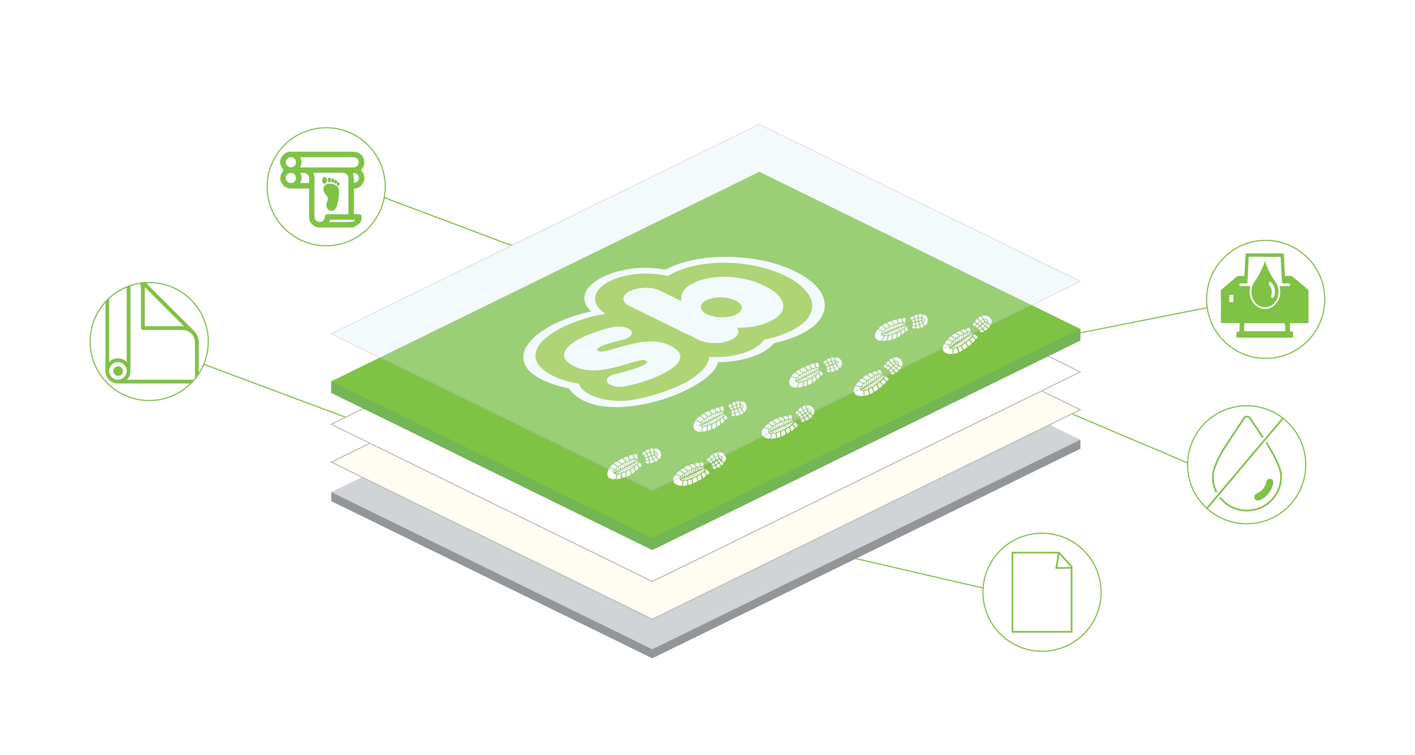 Layer diagram of custom floor vinyl sticker featuring “sb” logo, showcasing protective laminate, slip-resistant surface, waterproof adhesive, and durable material construction—ideal for indoor floor graphics and commercial branding.