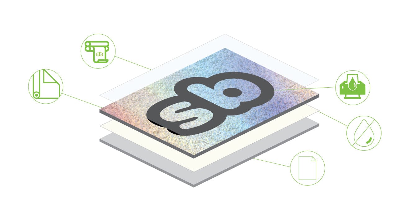 Exploded diagram of a custom glitter sticker with “sb” logo, showing layered construction including glitter vinyl, laminate, ink, adhesive, and backing liner—highlighting waterproof, high-quality materials.