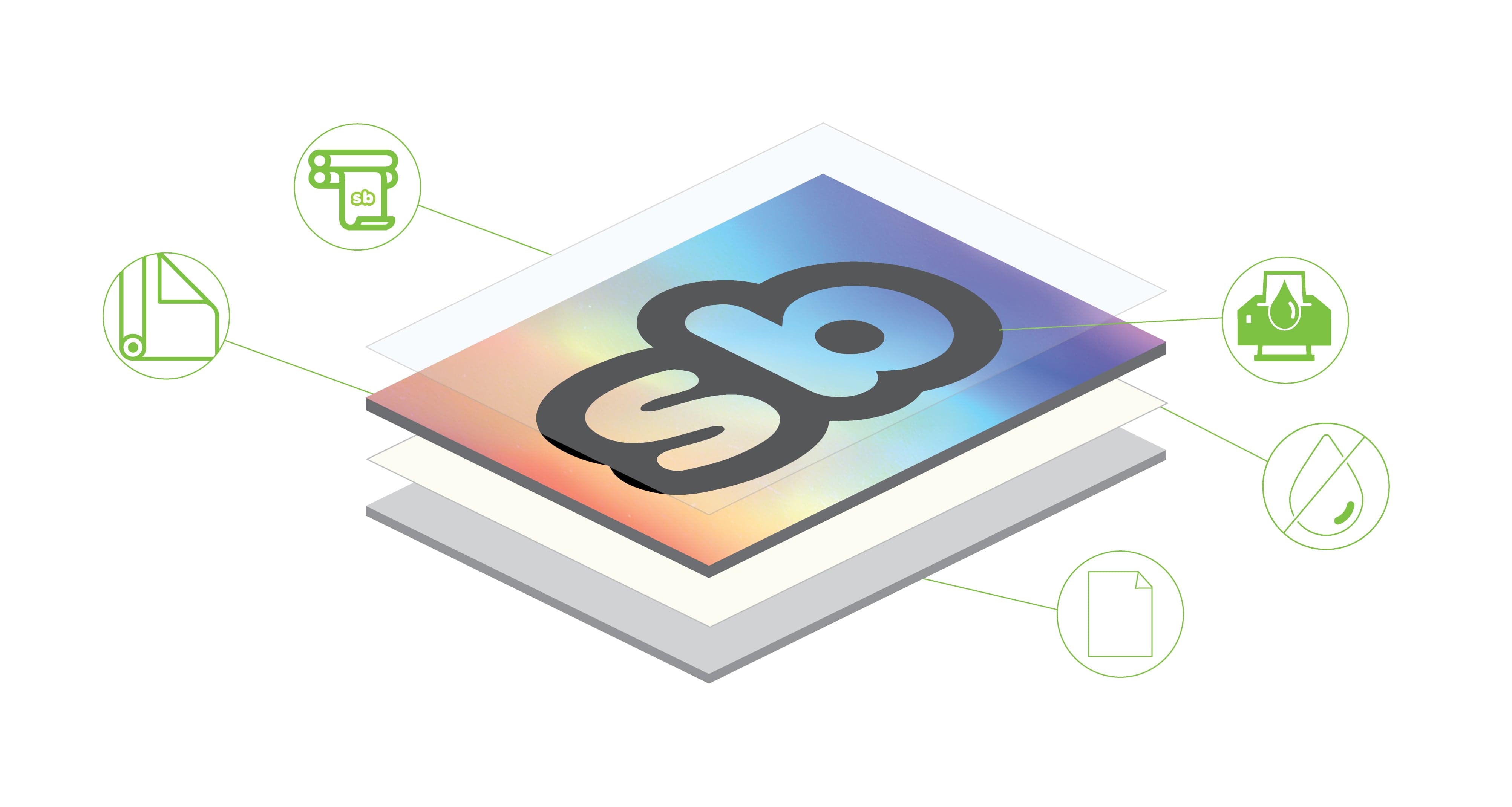 Exploded view of a custom sticker's layered construction, featuring icons for laminate, vinyl material, ink printing, adhesive, and backing liner, with a holographic “sb” design on top. Ideal for showcasing sticker durability and quality.
