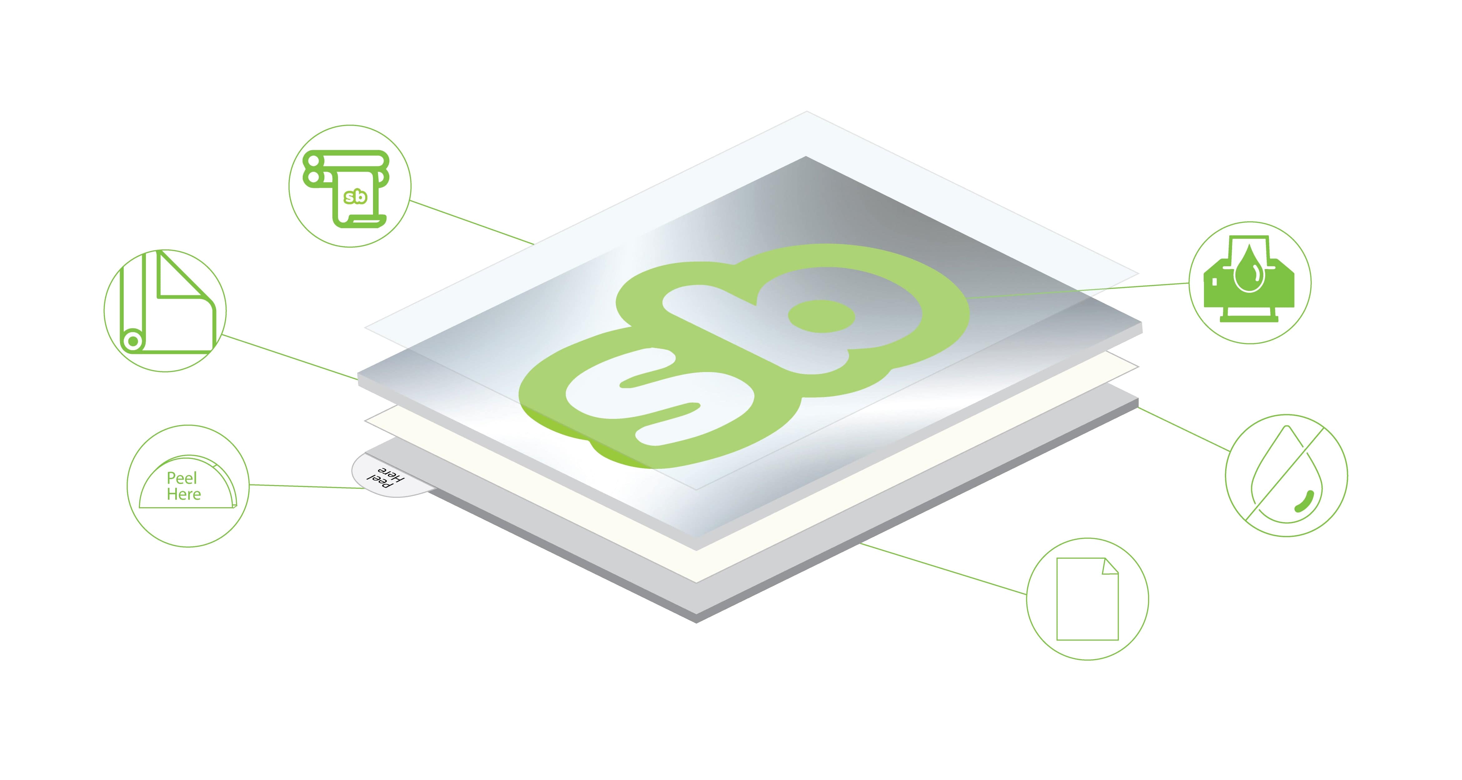 Diagram of a custom reflective sticker showing layered construction, including peel tab, adhesive, waterproof film, and printed design with a green “sb” logo.