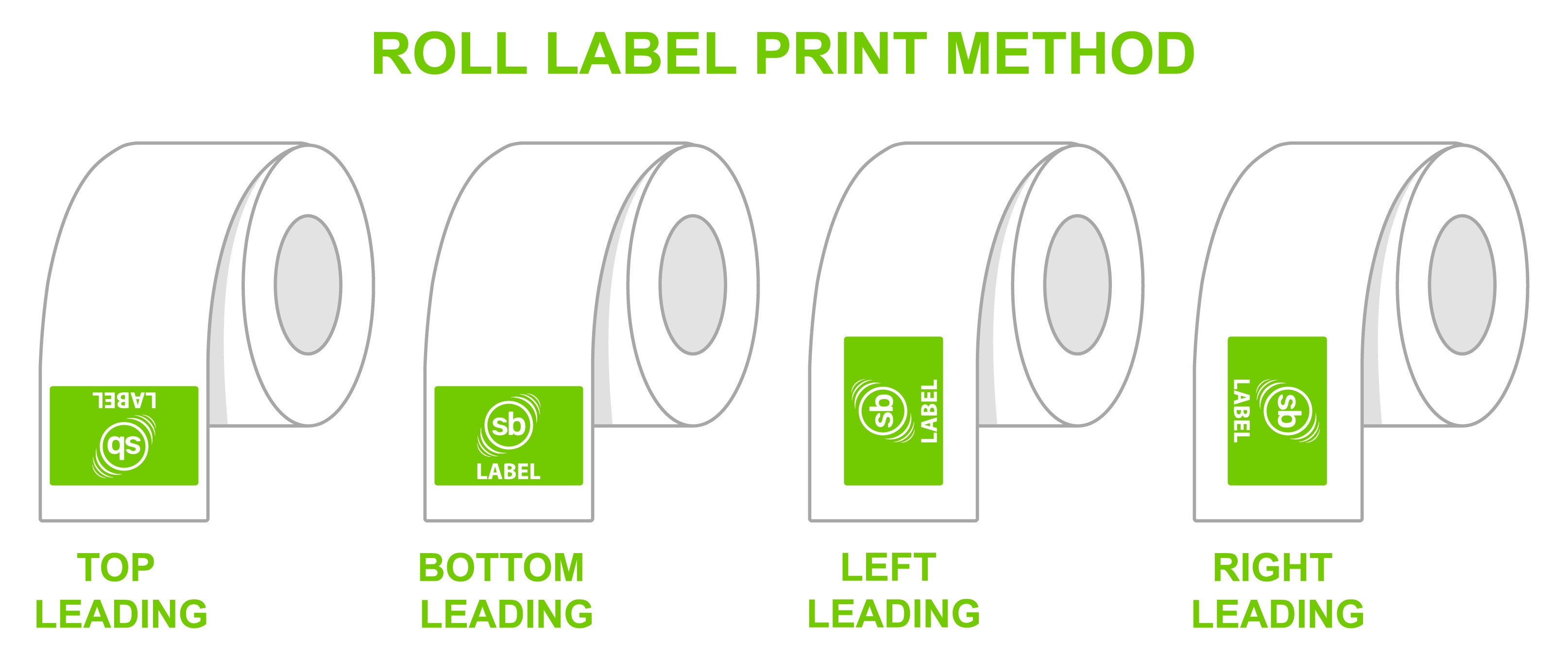 Print method guide